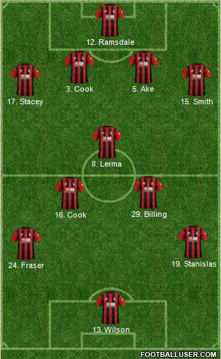 AFC Bournemouth Formation 2020