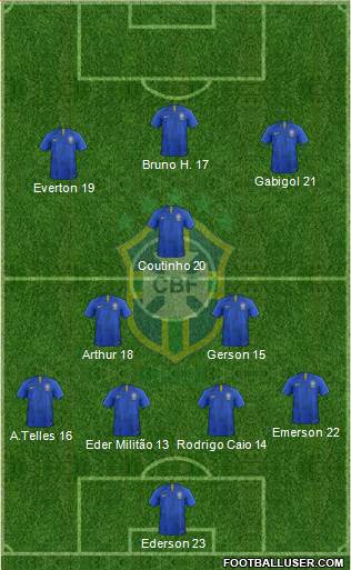Brazil Formation 2020