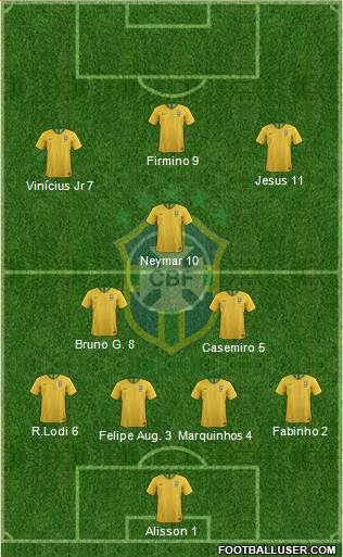 Brazil Formation 2020