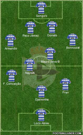 R.C. Deportivo de La Coruña S.A.D. Formation 2020