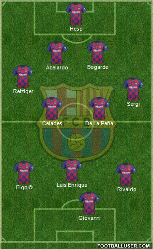 F.C. Barcelona Formation 2020