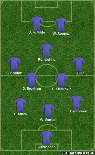 Dream Team Formation 2020