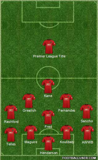 Manchester United Formation 2020