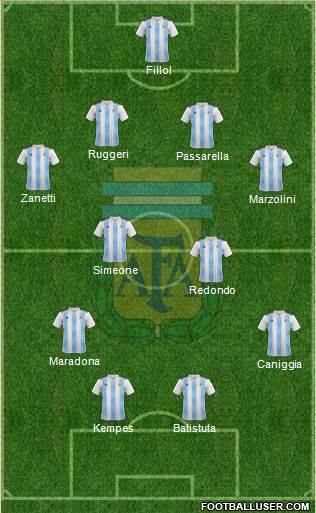 Argentina Formation 2020