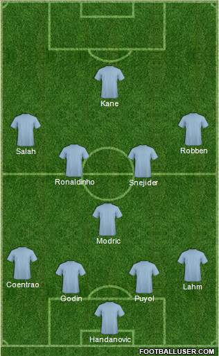 Dream Team Formation 2020