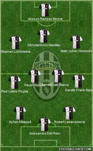 Juventus Formation 2020