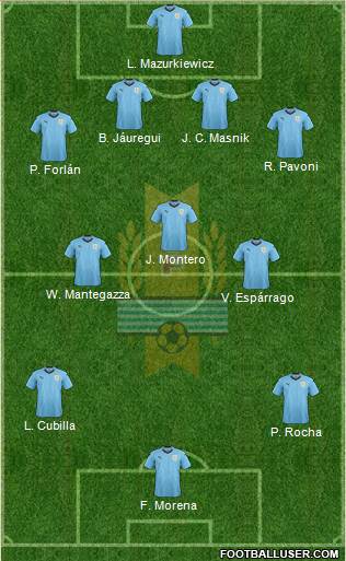 Uruguay Formation 2020