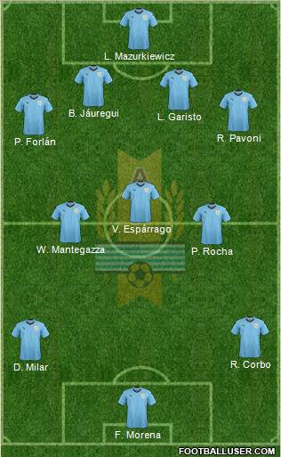 Uruguay Formation 2020