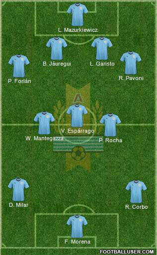 Uruguay Formation 2020