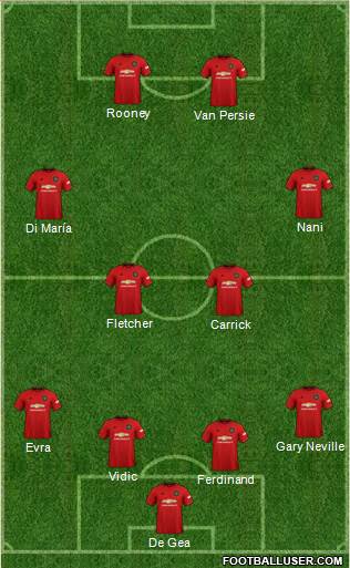Manchester United Formation 2020