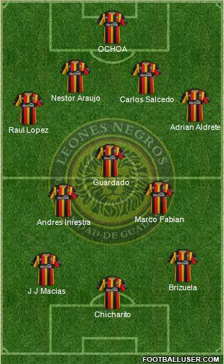 Club Universidad de Guadalajara Formation 2020