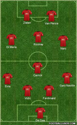 Manchester United Formation 2020