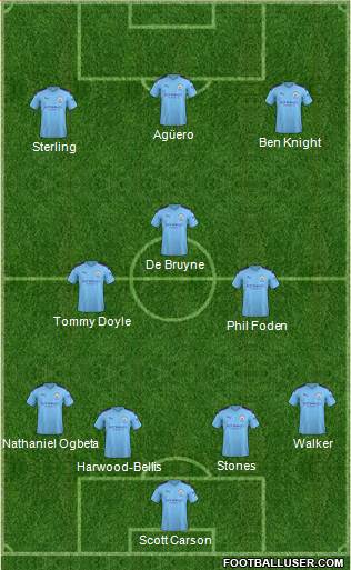 Manchester City Formation 2020