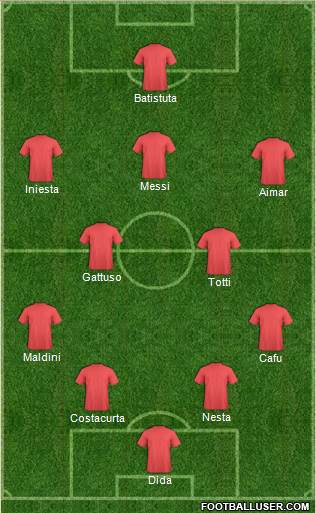 Dream Team Formation 2020