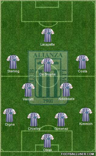 C Alianza Lima Formation 2020