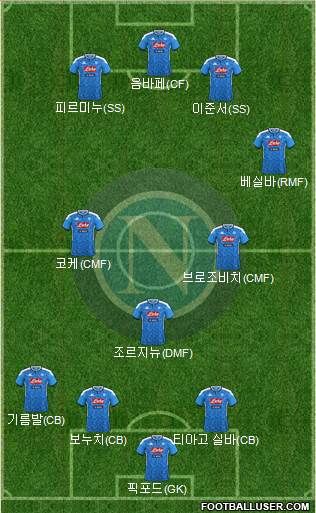Napoli Formation 2020