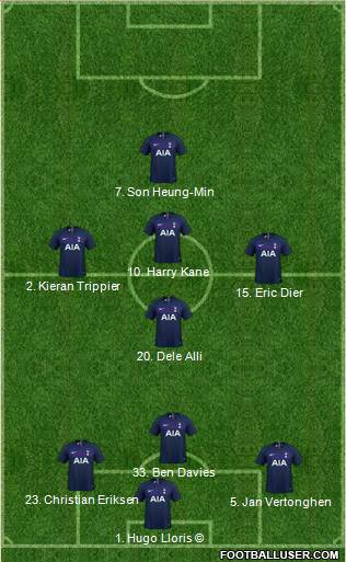 Tottenham Hotspur Formation 2020