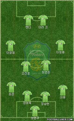 Jeonbuk Hyundai Motors Formation 2020