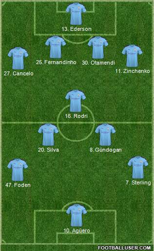 Manchester City Formation 2020