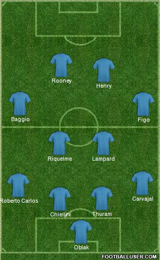Dream Team Formation 2020