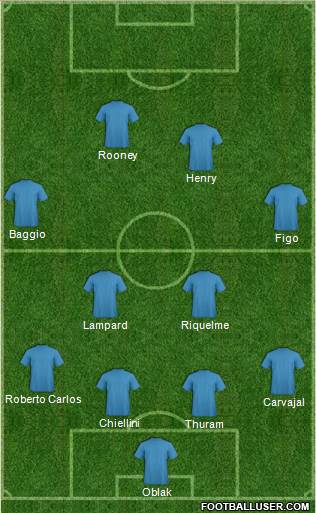 Dream Team Formation 2020