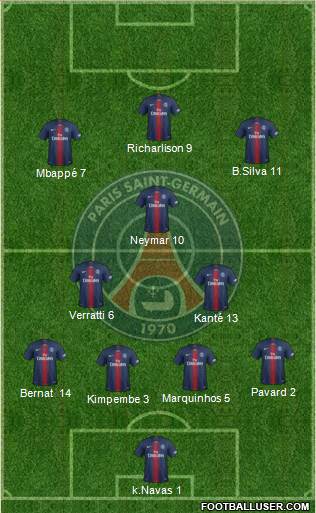 Paris Saint-Germain Formation 2020