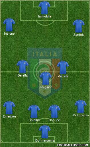 Italy Formation 2020