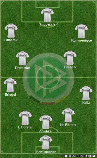Germany Formation 2020