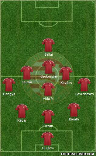 Hungary Formation 2020