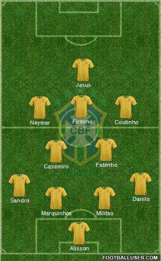 Brazil Formation 2020