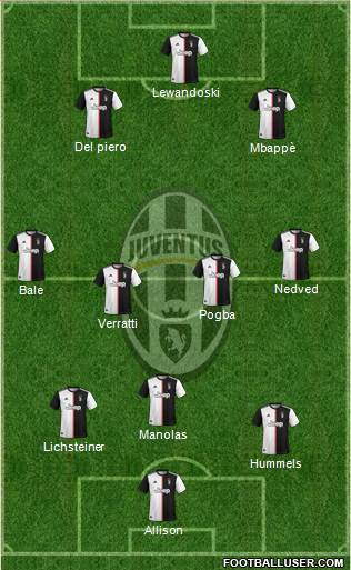 Juventus Formation 2020