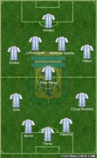 Argentina Formation 2020