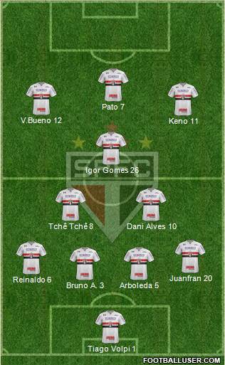 São Paulo FC Formation 2020