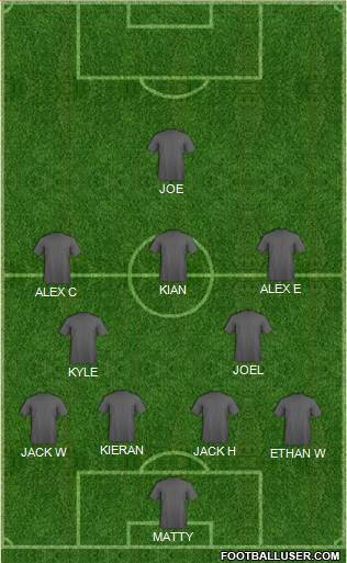 Dream Team Formation 2020