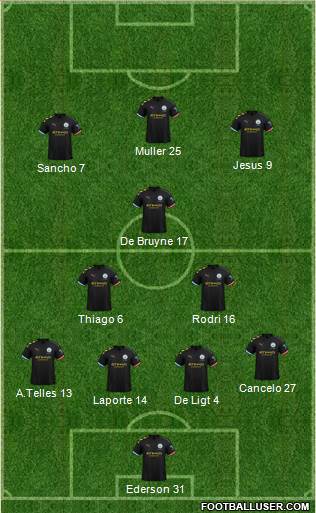 Manchester City Formation 2020