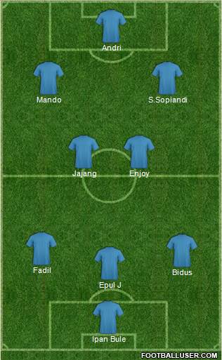 Champions League Team Formation 2020