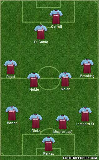 West Ham United Formation 2020