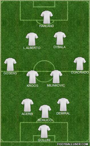 Champions League Team Formation 2020