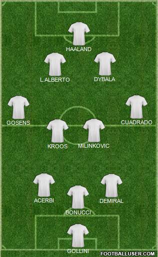 Dream Team Formation 2020