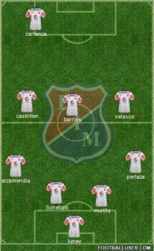 CD Independiente Medellín football formation