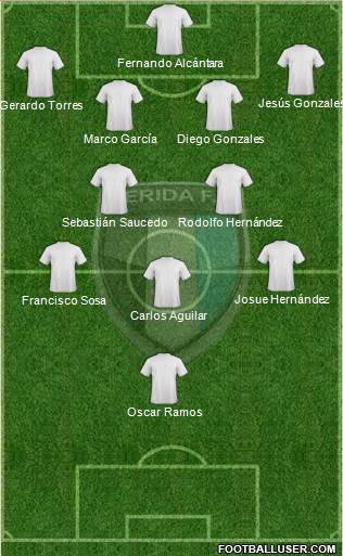 Mérida Futbol Club Formation 2020
