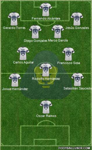Club de Fútbol Universidad Formation 2020