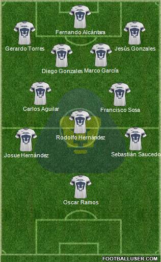 Club de Fútbol Universidad football formation