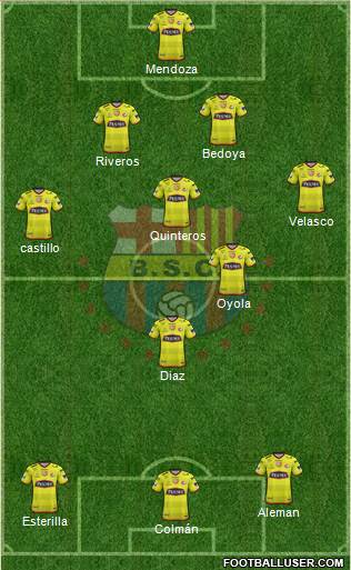Barcelona SC Formation 2020