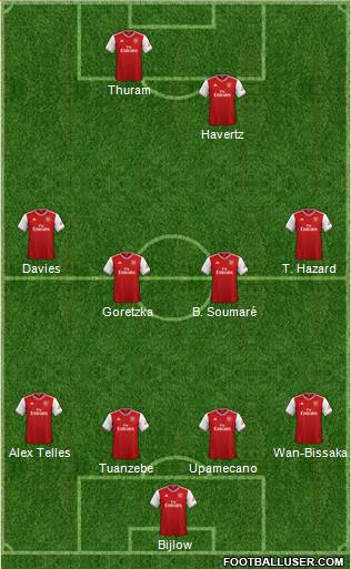 Arsenal Formation 2020