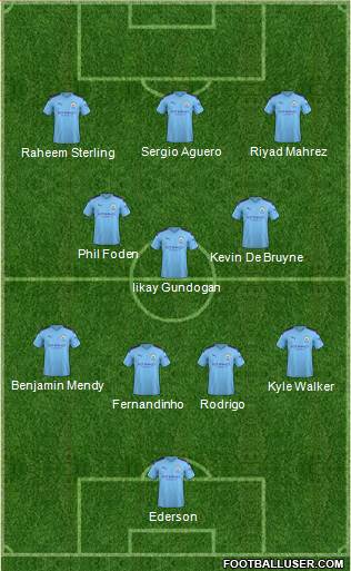 Manchester City Formation 2020
