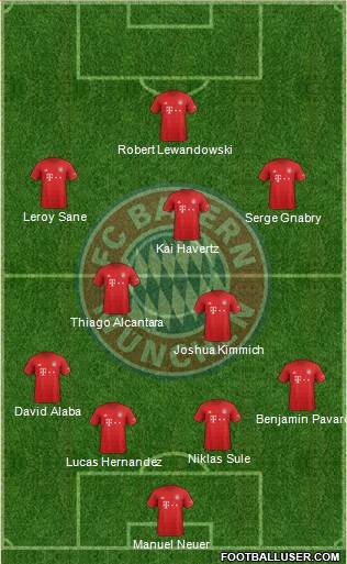 FC Bayern München Formation 2020
