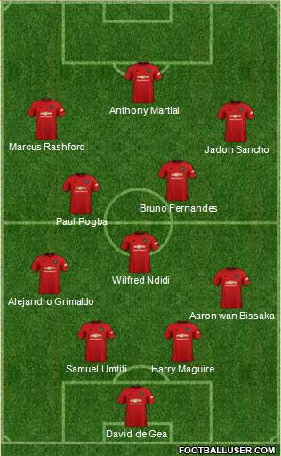 Manchester United Formation 2020