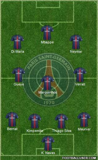 Paris Saint-Germain Formation 2020