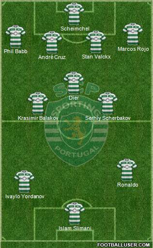 Sporting Clube de Portugal - SAD Formation 2020